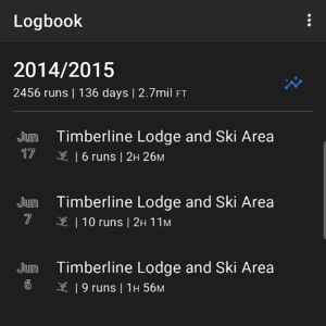 Ski log